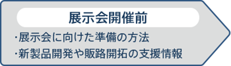 展示会開催前