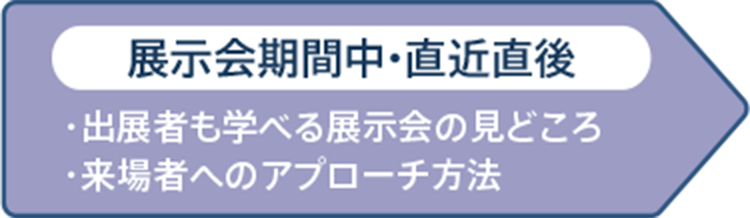 展示会期間中・直近直後
