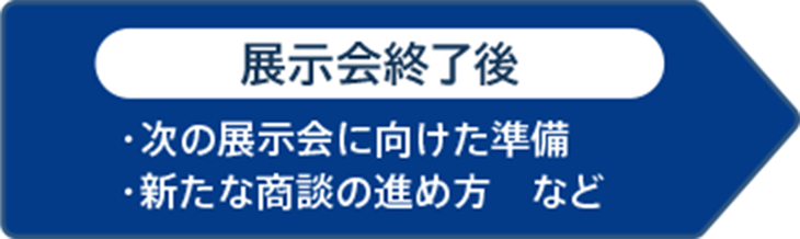 展示会終了後