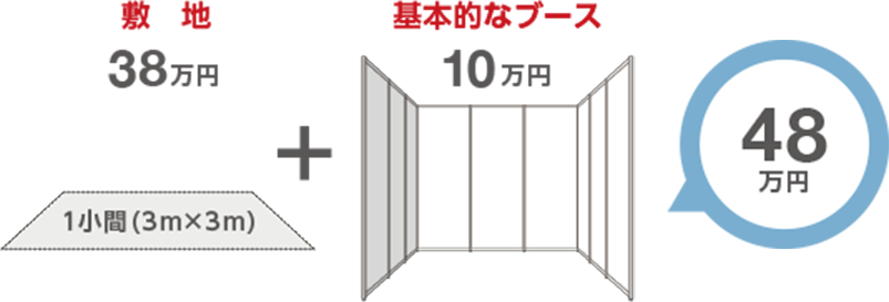 他展示会における出展料金（例）