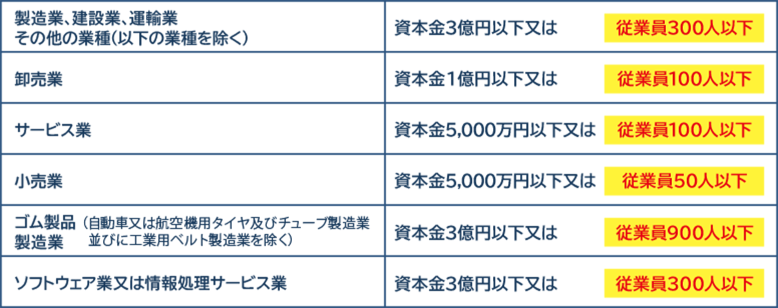 中小企業者の定義